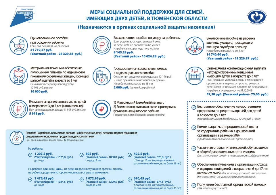 Что означает материальная поддержка