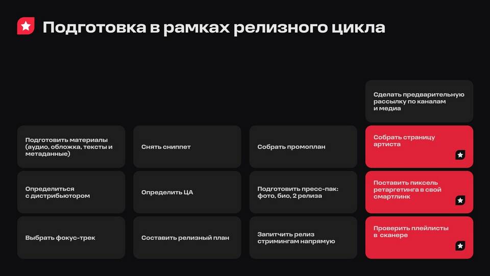 Что такое промо поддержка в музыке
