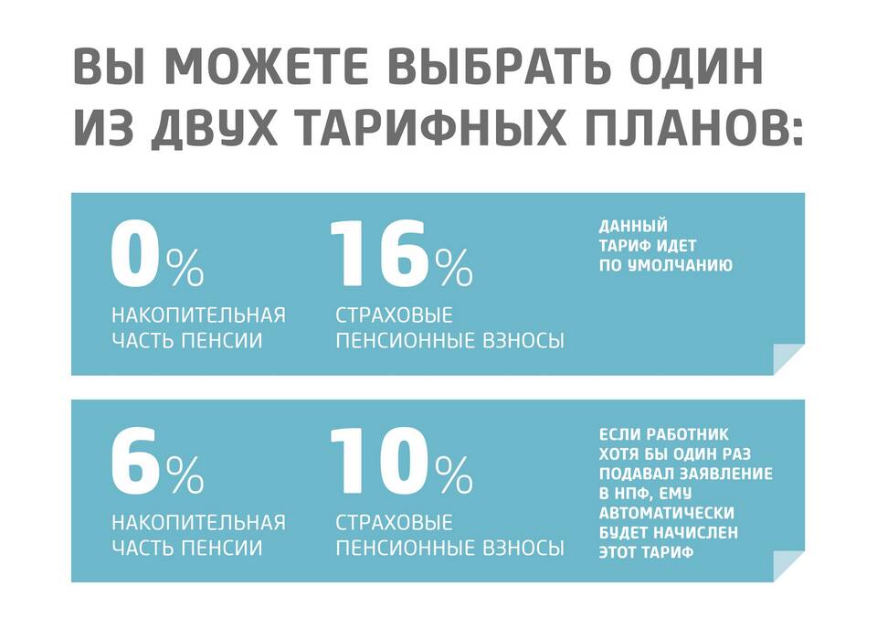 Условия и порядок получения накопительной пенсии