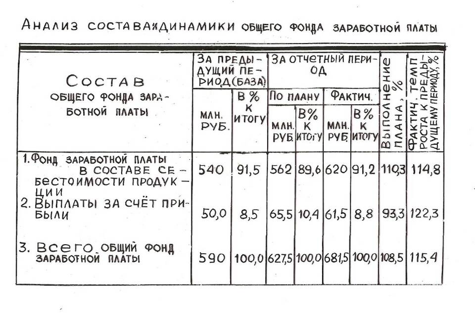 Заработные платы сотрудников полиции: структура и динамика
