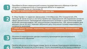 Чем отличается санитарная книжка от медицинской книжки в Дефиле