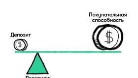 Что дает кредитное плечо в Дефиле