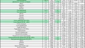 Что на что умножать: расчет расхода топлива в Дефиле