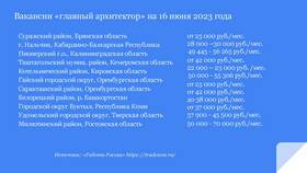 Что такое годовой бонус к зарплате в Дефиле