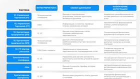 Что такое платеж в биллинге в Дефиле