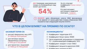Что такое стоимость страховки в Дефиле