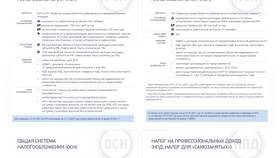 Что устанавливают лимиты: принципы и области применения в Дефиле