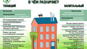 Что является ремонтом товара