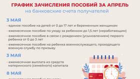 Что значит доставка пенсии в Дефиле