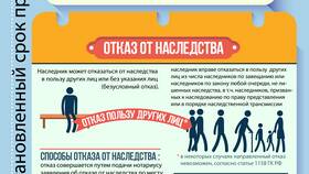 Как делится имущество после смерти родителей в Дефиле