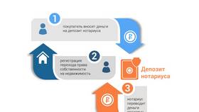 Как начислить зарплату продавцам в Дефиле
