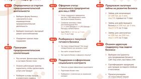 Как начисляется зарплата участникам СВО в Дефиле