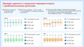 Как написать заявление на отпуск на неделю в Дефиле