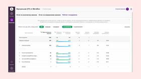 Как настроить АТС Мегафон для бизнеса в Дефиле
