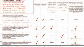 Как оформить банкротство через МФЦ в Дефиле