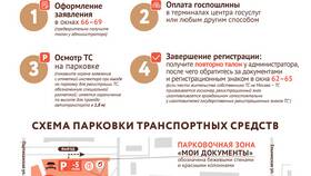 Как оформить международное водительское удостоверение через Госуслуги в Дефиле