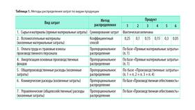 Как определить общехозяйственные расходы в Дефиле