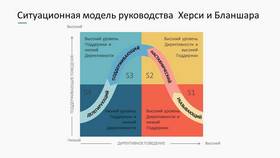 Как определить уровень поддержки в Дефиле