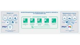 Как отвязать телефон от аккаунта Яндекса в Дефиле