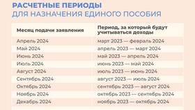 Как подать заявление на Единое пособие