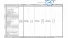 Как получить сертификат об аккредитации через Госуслуги в Дефиле