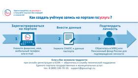Как получить справку через Госуслуги: пошаговая инструкция в Дефиле