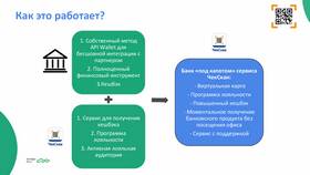 Как работает кэшбэк в СберБанке по карте в Дефиле