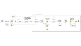 Как рассчитать кредит с частичным досрочным погашением в Дефиле
