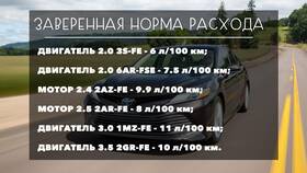 Как рассчитать расход на 100 км в Дефиле