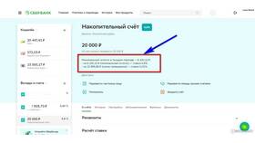 Как рассчитываются проценты по накопительному счету Сбербанка в Дефиле