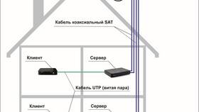 Как самостоятельно подключить спутниковую тарелку Триколор в Дефиле