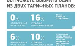 Как снять накопительную часть пенсии из НПФ в Дефиле