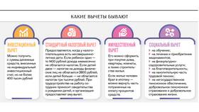 Как вернуть налоговый вычет по процентам в Дефиле