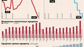 Почему банки снижают ставки по ипотеке: анализ причин в Дефиле