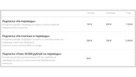 Почему Сбербанк берёт комиссию за переводы по СБП в Дефиле