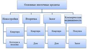Потребительский кредит или ипотека: что выбрать? в Дефиле