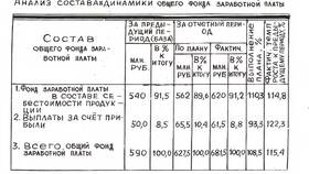 Заработные платы сотрудников полиции: структура и динамика в Дефиле