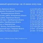 Что такое годовой бонус к зарплате